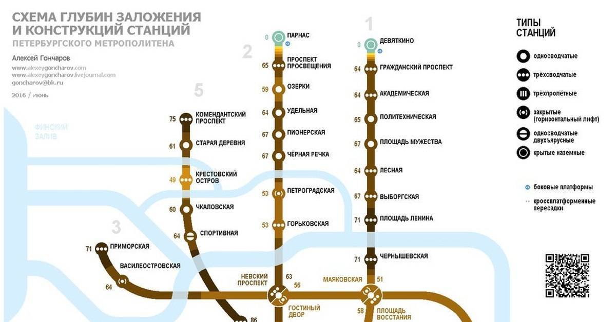 Схема метро спб 2022: линии и станции, стоимость проезда.