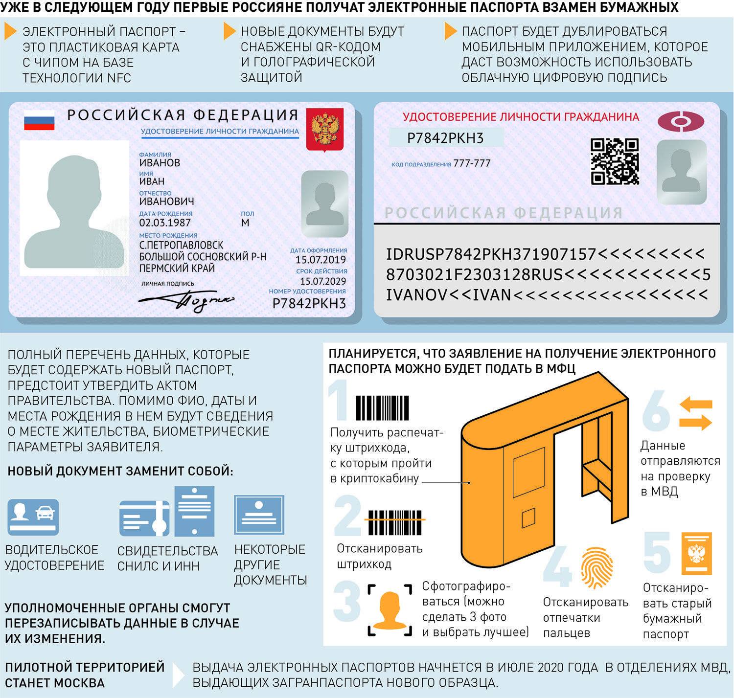 Электронный паспорт (паспорт нового поколения): как получить?