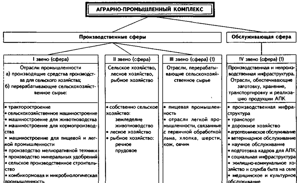 География