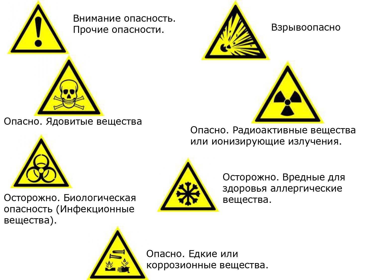 Радиоактивное загрязнение – зоны, карта, источники загрязнения и последствия