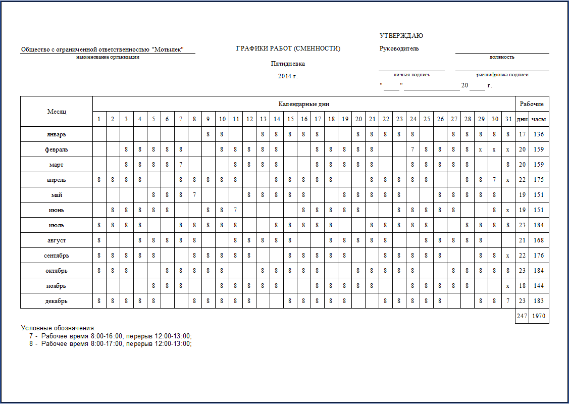График составил образец. График сменности персонала. График сменности для Вахтеров пример. Как составить расписание работы сотрудников. Как правильно составить график работы.