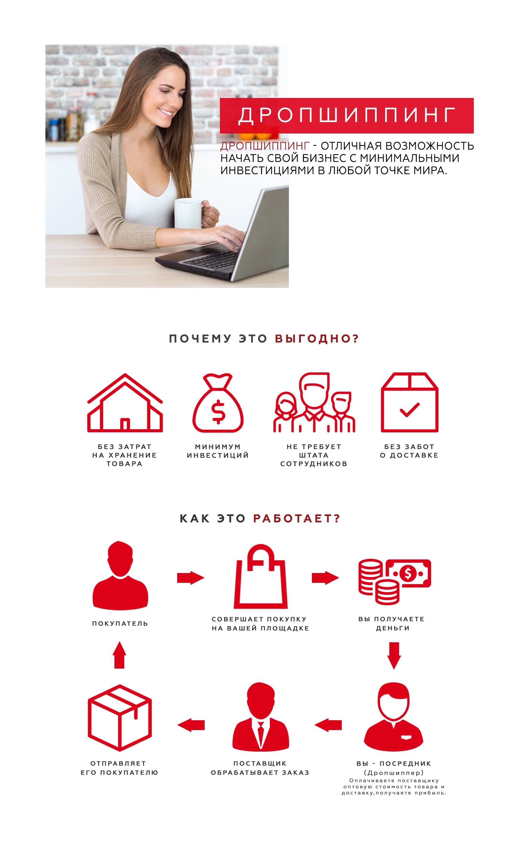 Что такое дропшиппинг простыми словами: как работает и кому подходит