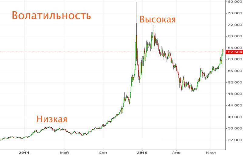 Что такое волатильность рубля простыми словами?