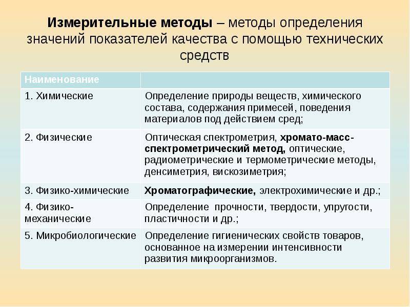 Чем оценка качества товара отличается от его экспертизы | gdp-law.ru