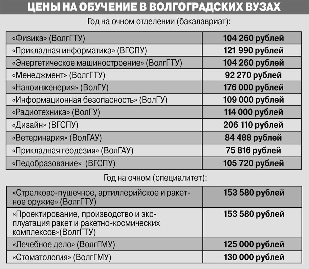 Московские медицинские университеты: список и краткая характеристика
