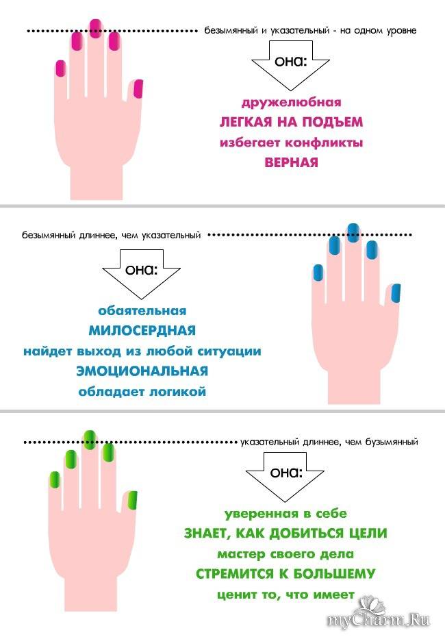 Хиромантия: узнать совместимость для брака по пальцам и ладоням