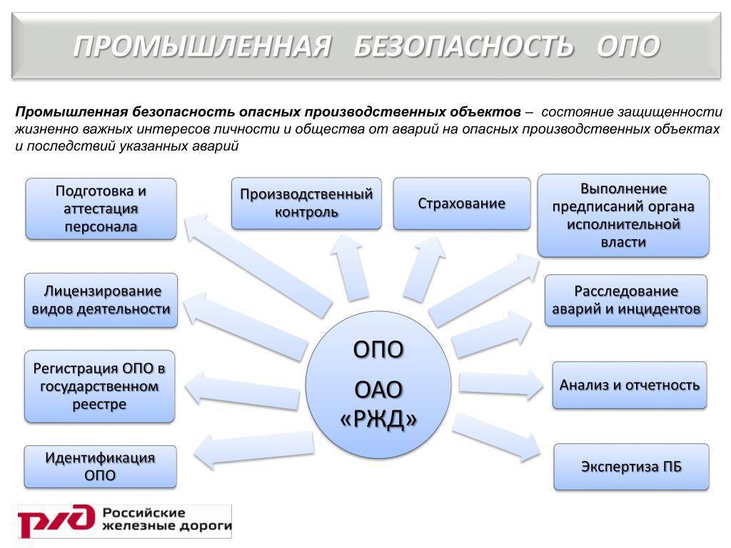 Промышленная безопасность на предприятии: главные моменты :: businessman.ru