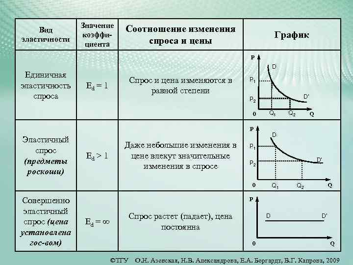Урок 6: спрос - 100urokov.ru