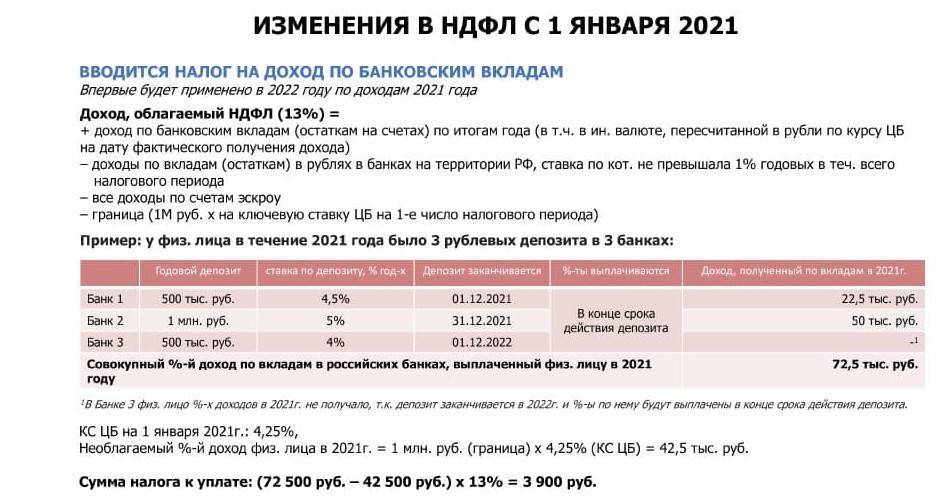 Все налоговые льготы для граждан россии в 2022 году | финтолк