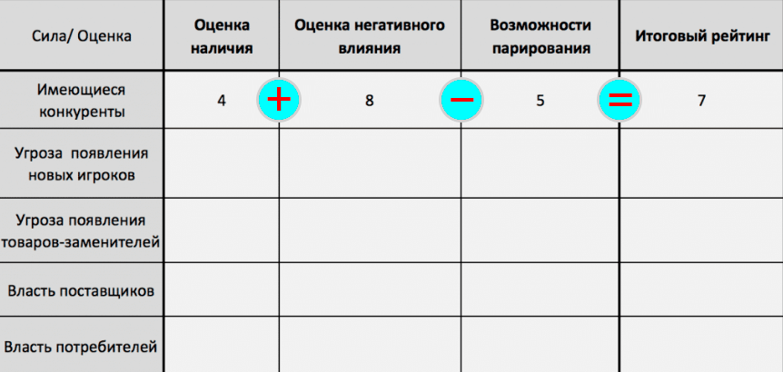 Таблицы наличие. Таблица ребрендинга. 5 Сил Портера таблица расчета. Примерная таблица ретракта. Заполнить таблицу по внутренним и внешним угрозам..