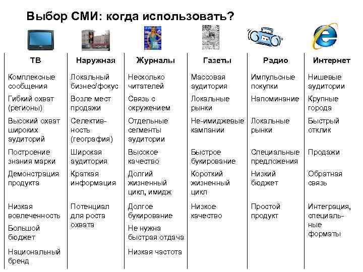 Как работает реклама на радио, и как она может работать на вас | статьи | advertology.ru