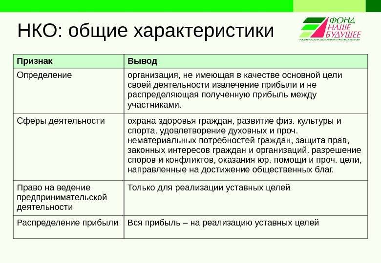 Основные виды некоммерческих организаций и особенности их деятельности :: businessman.ru
