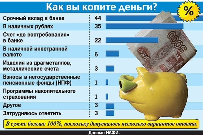 Как накопить на квартиру без ипотеки с зарплатой: 20000, 30000, 50000 руб., где взять деньги на жилье