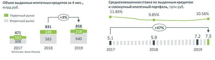 Кредиты ставки вырастут