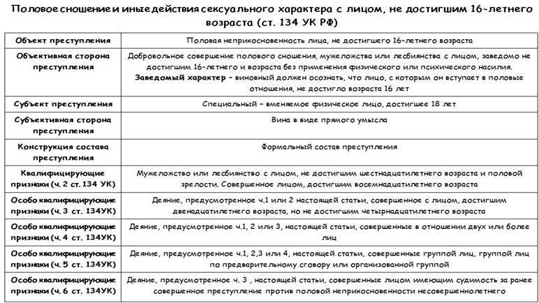 Статья 205 ук рф: состав преступления и ответственность :: businessman.ru