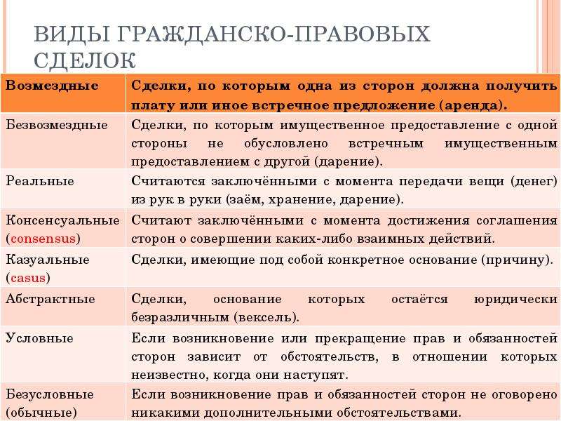 Виды двусторонних сделок