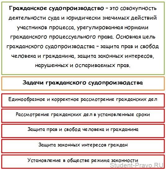 Гражданское процессуальное право - гражданское процессуальное право (гущина к.о., 2007)
