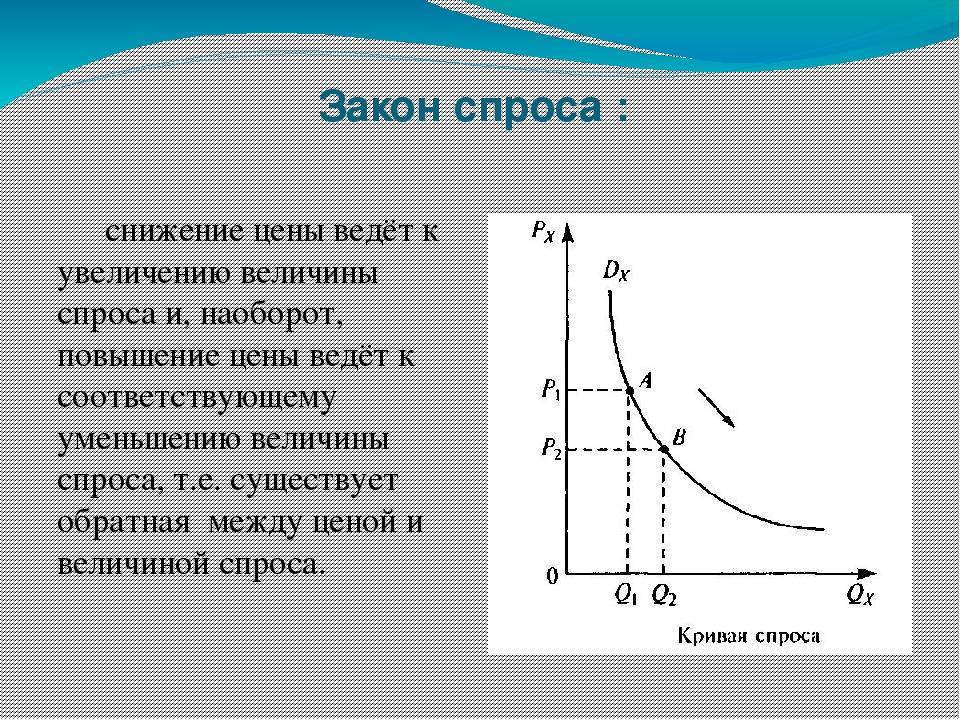 Рост товар. Спрос. Увеличение спроса на товар. Рось спроса на продукцию. Снижение спроса и предложения.