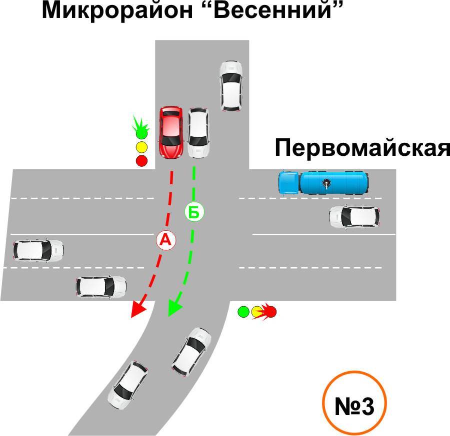 Как понять правило дорожного движения помеха справа?