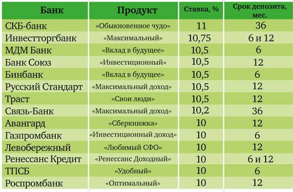 Вклады альфа-банка в москве