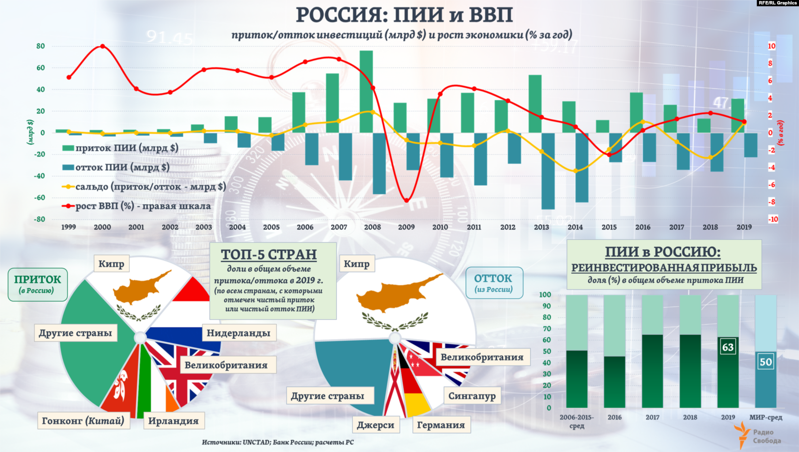 Экономика россии росстат