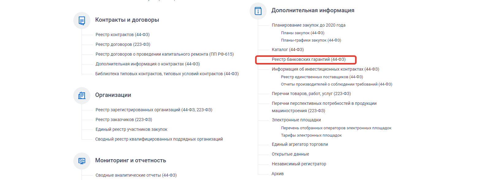 Проверка банковской гарантии