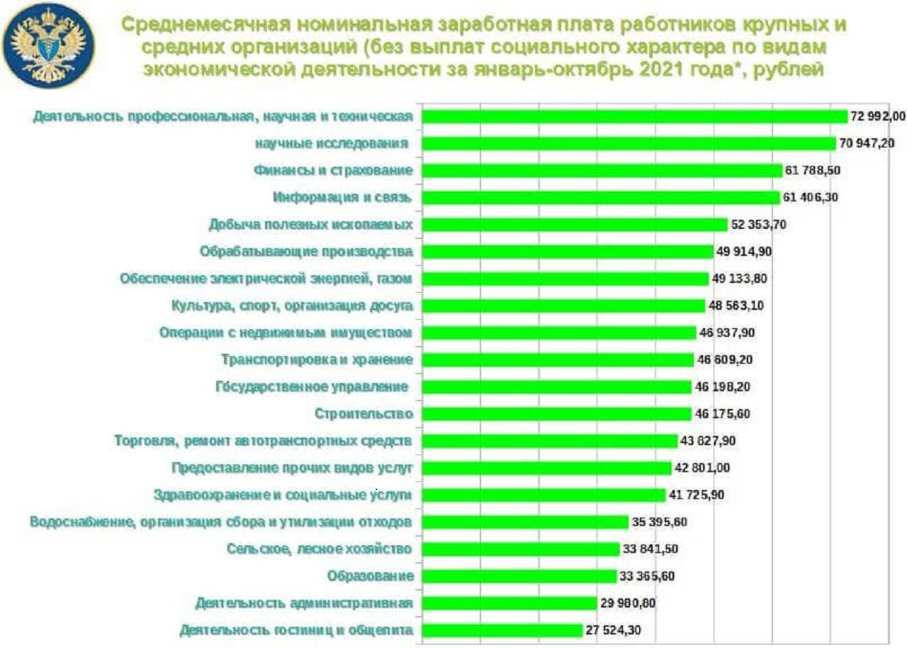 Средняя зарплата в россии в 2015 году. росстат и яндекс