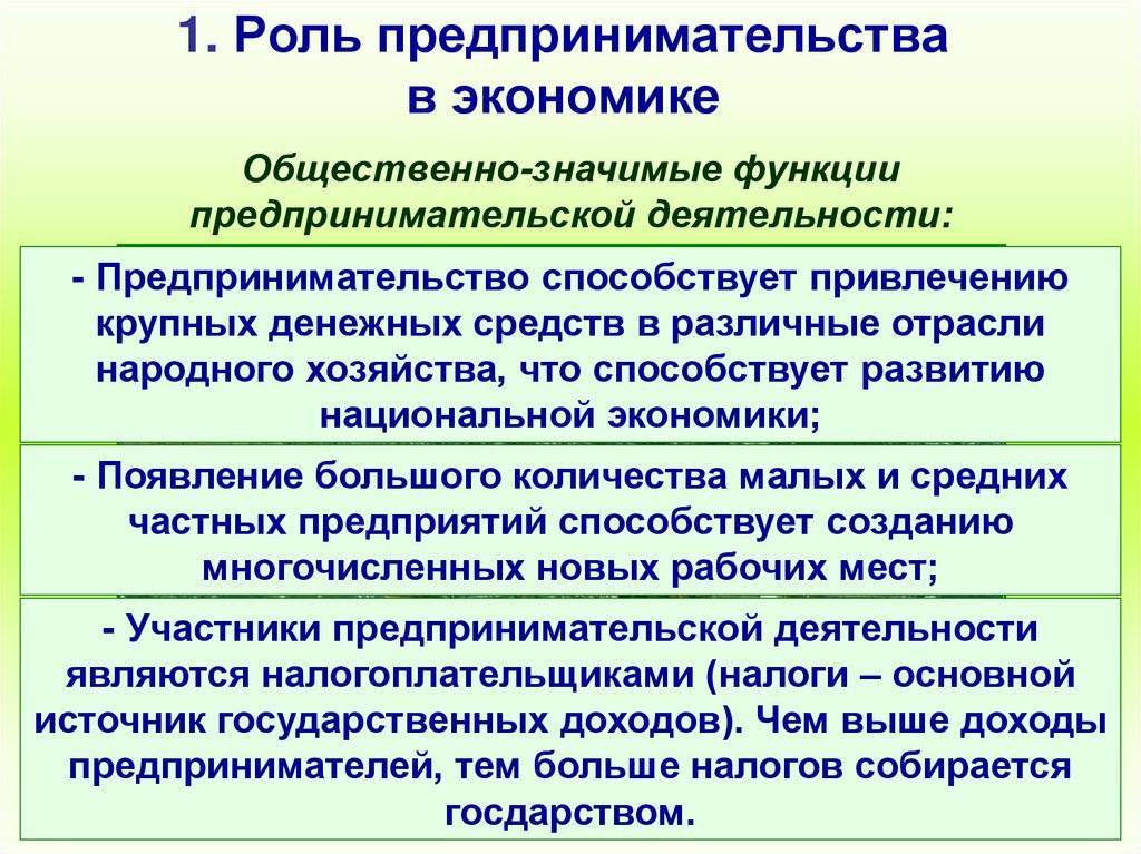 Какова роль предпринимательства в развитии экономики и внутреннего рынка :: businessman.ru