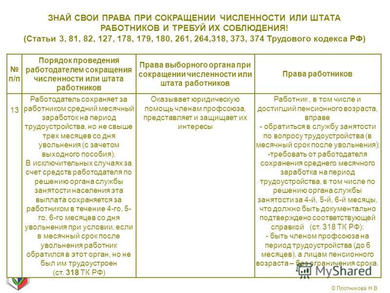 Сокращение пенсионера: какие выплаты ему положены в 2022 году? | kadrovest.ru