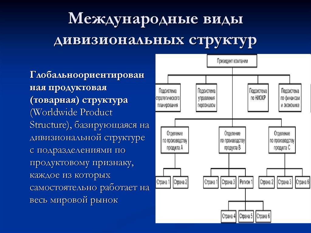 Дивизиональные организационные структуры управления — область применения дивизиональной структуры