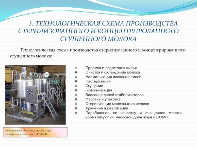 Технология производства сгущенного молока  | сгущенка.ру