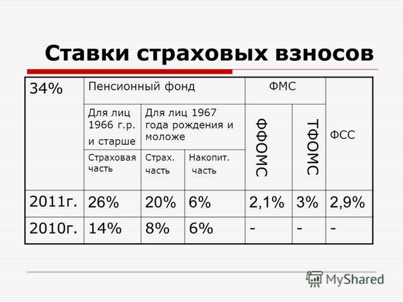Есн в 2022 году