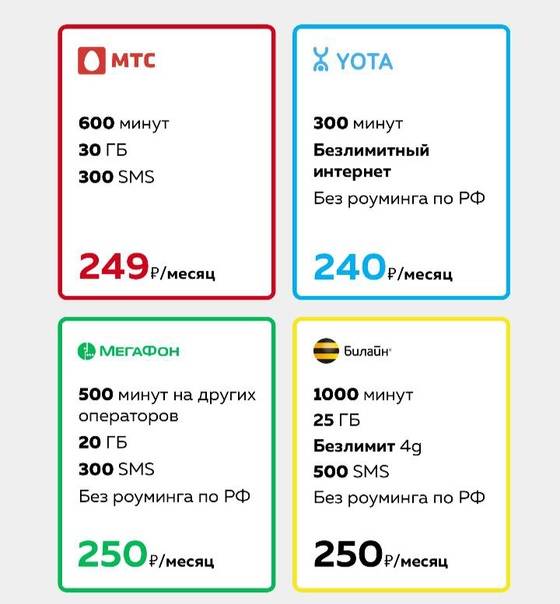Сравнение yota с tele2. что лучше в 2021. тарифы, интернет, роуминг