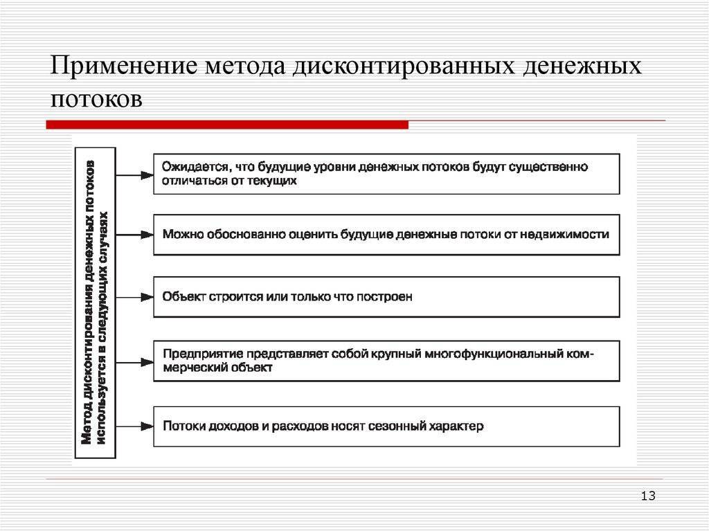 Дисконтированный денежный поток по годам. Метод дисконтирования денежных потоков. Метод дисконтирование денежных потоков доходный подход. Метод дисконтированного денежного потока. Концепция дисконтированных денежных потоков.