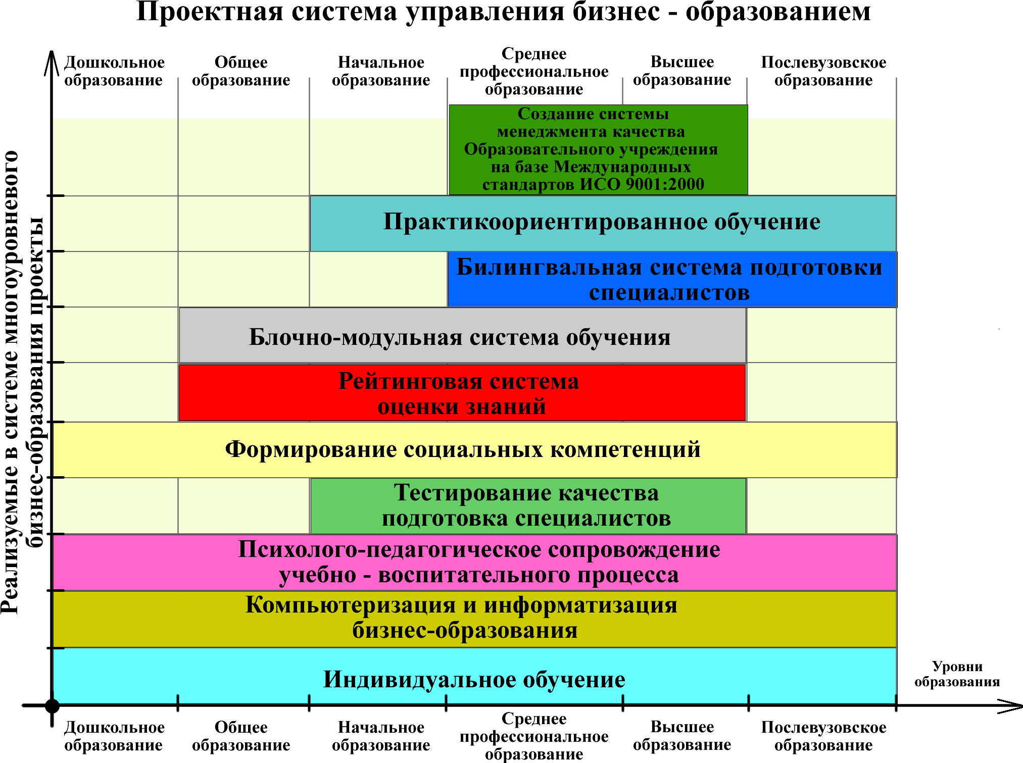 Уровни российского высшего образования