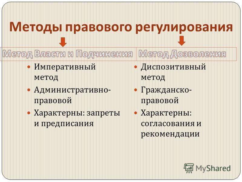 Императивный метод правового регулирования - это что такое? :: businessman.ru