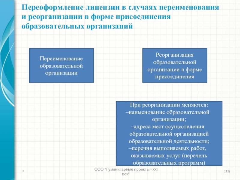 Реорганизация в форме присоединения. Реорганизация ДОУ В форме присоединения. Алгоритм реорганизации юридического лица. Порядок реорганизации в форме слияния. Формы реорганизации образовательной организации.