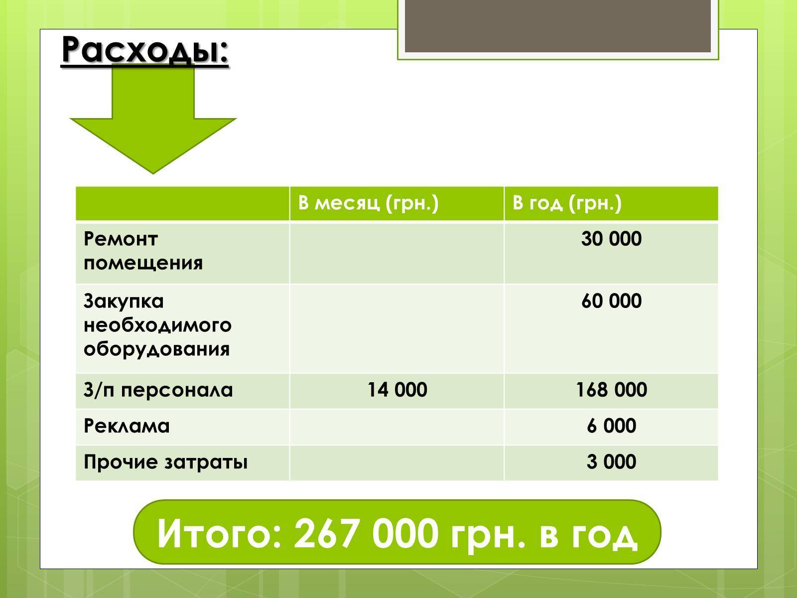 Бизнес-план мини-гостиницы на 15 мест , вложения: от 15000000 руб.