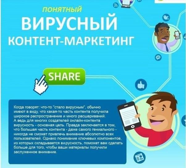 Вирусная реклама в интернете: примеры и советы по созданию :: businessman.ru