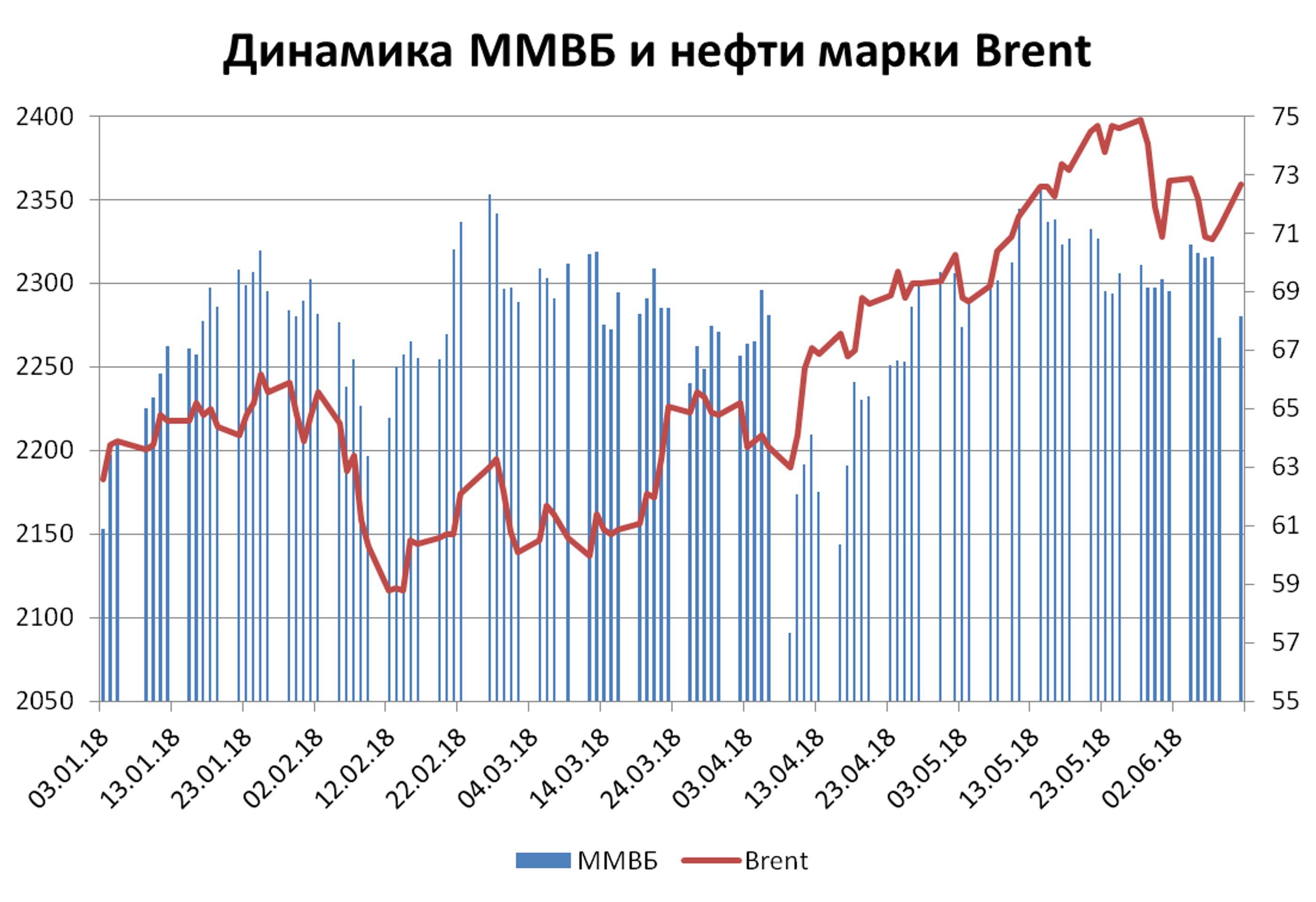 Рейтинг фондовых брокеров московской биржи