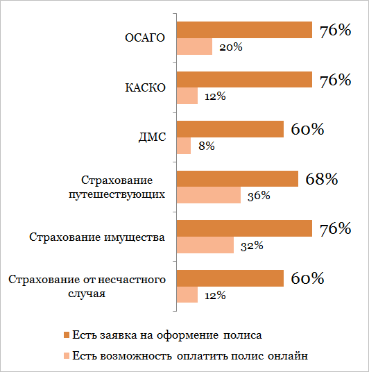 Список самых надежных страховых компаний в россии: рейтинг 2022