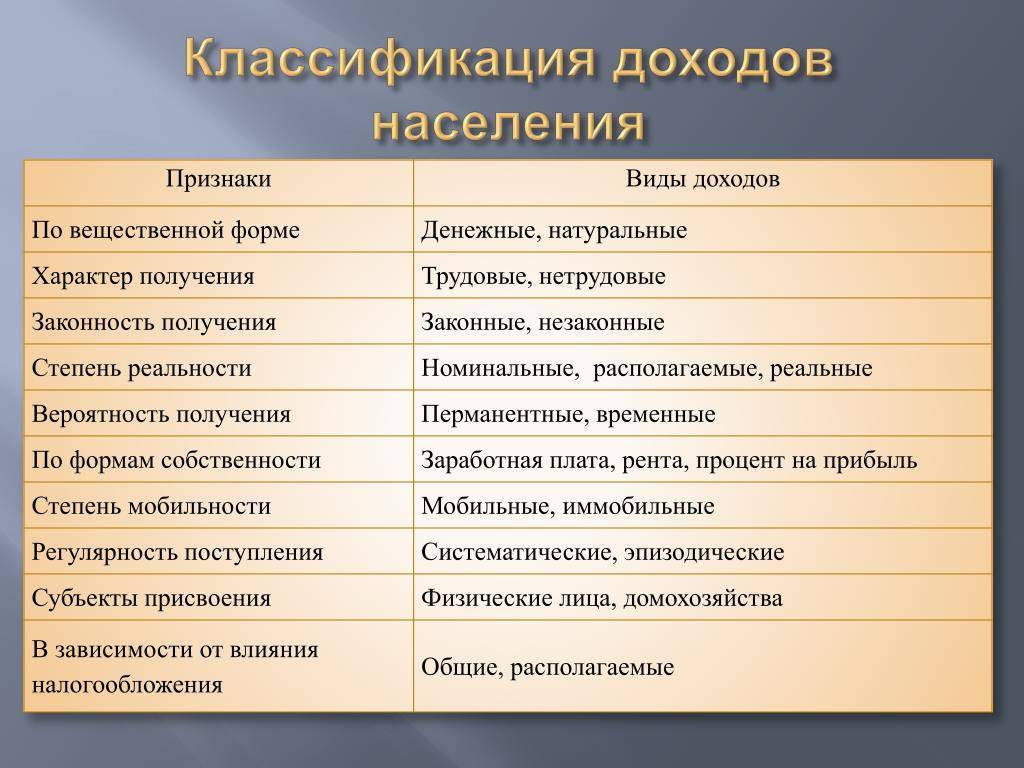 Что такое пассивный доход и как его создать: 15 лучших способов получения пассивного дохода и мой опыт