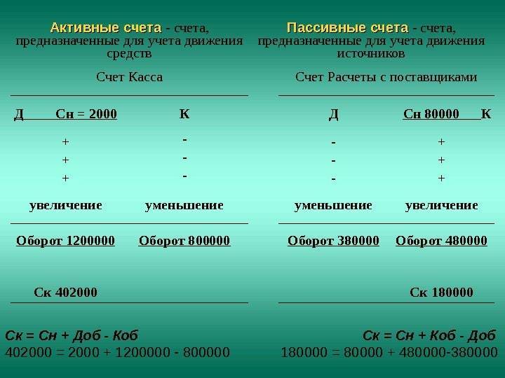 Бухгалтерские счета активные и пассивные :: syl.ru