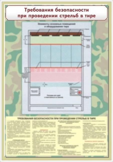Безопасность при проведении стрельб. Требования при проведении стрельб. Требования безопасности при стрельбе в тире. Плакаты для стрелкового тира. Требования безопасности при проведении стрельб плакат.
