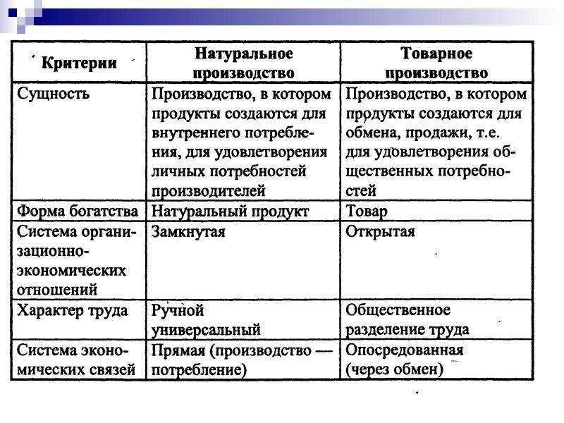 Продукция предприятия: понятие, стоимостные показатели, конкурентоспособность