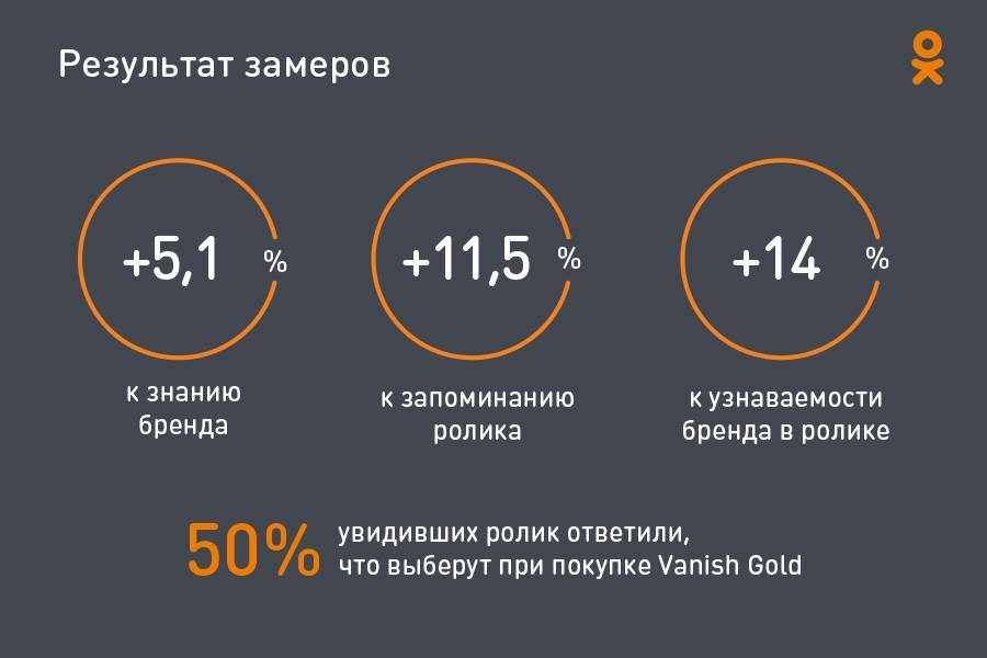 20 способов увеличить продажи сайта