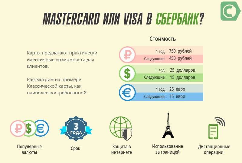 Чем отличается виза от мастеркард?