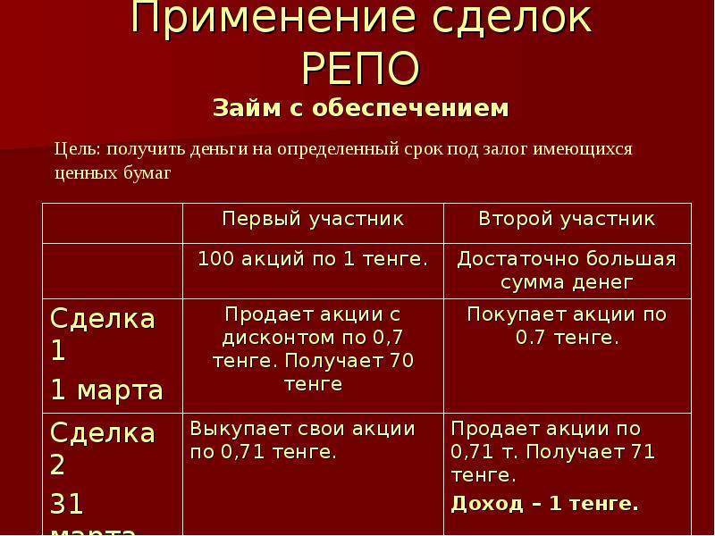 Операции репо банка россии | банк россии