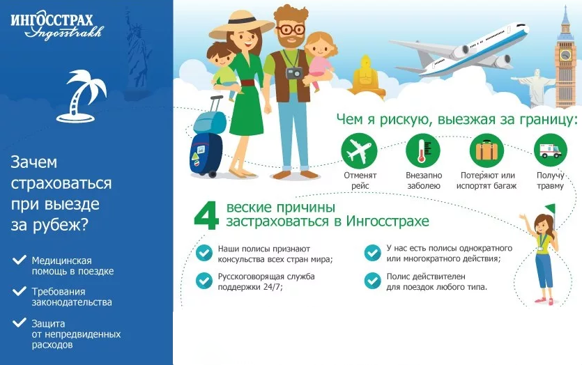 Страхование путешественников: отзывы, рейтинг компаний :: businessman.ru