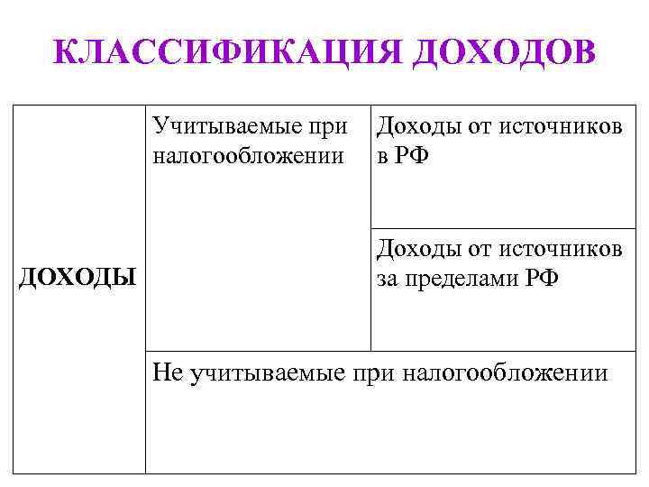 Налоговый кодекс российской федерации (часть вторая) от 05.08.2000 n 117-фз ст 208 (ред. от 04.11.2022)